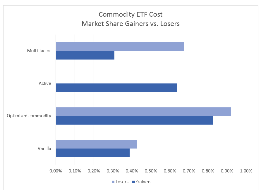 ETF Fee Compression A Snapshot